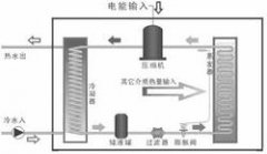 熱泵熱水器是太陽能產(chǎn)品嗎？