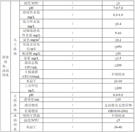 國家最新泳池水質(zhì)檢測(cè)標(biāo)準(zhǔn)